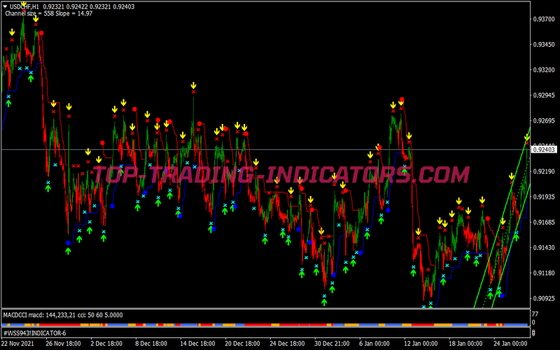 Volty Channel Alert Trading Strategy for MT4