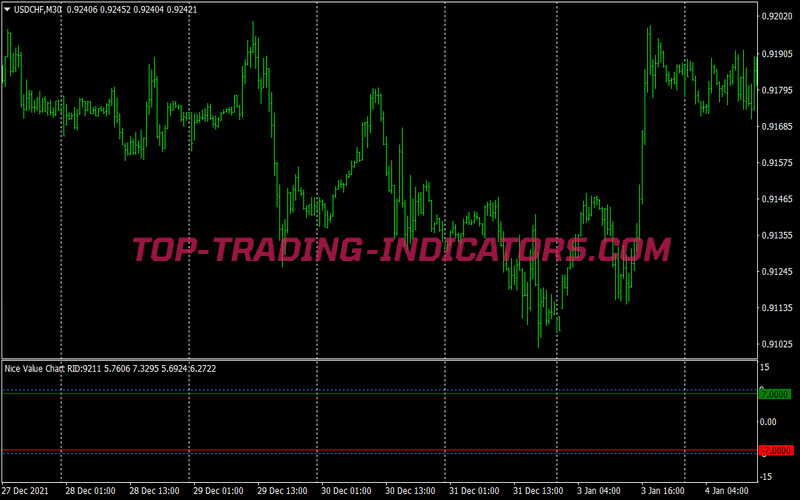 Volume Alert Arrows Trading Strategy for MT4