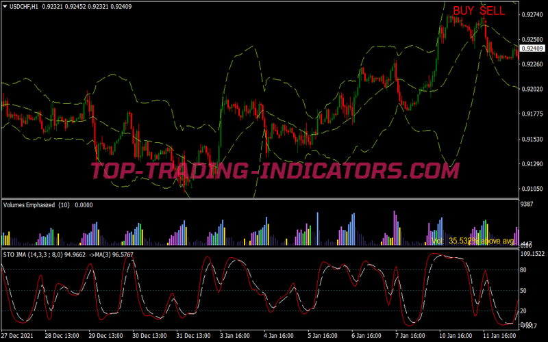 Volumes Emphasized Trading Strategy for MT4