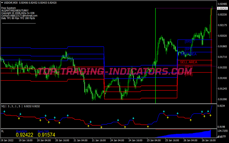 Vq Signals Scalping System