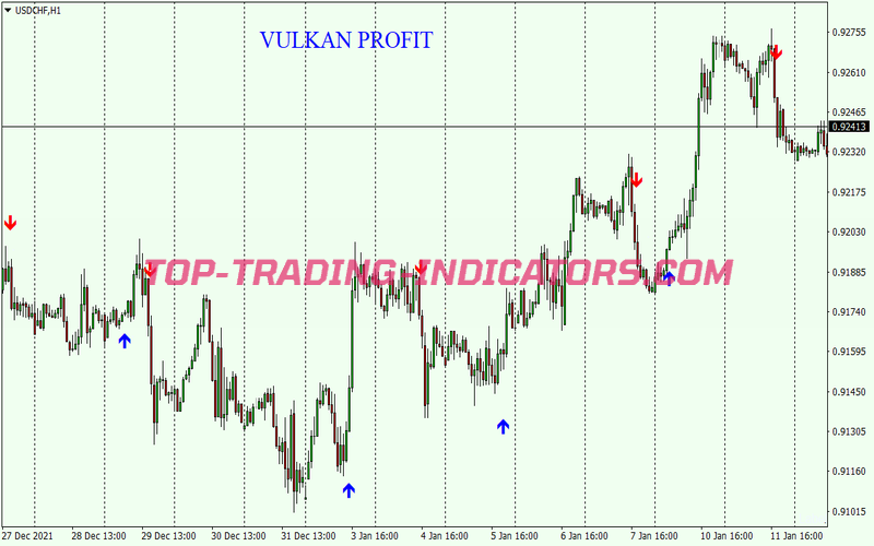 Vulcan Pofit Binary Options System for MT4