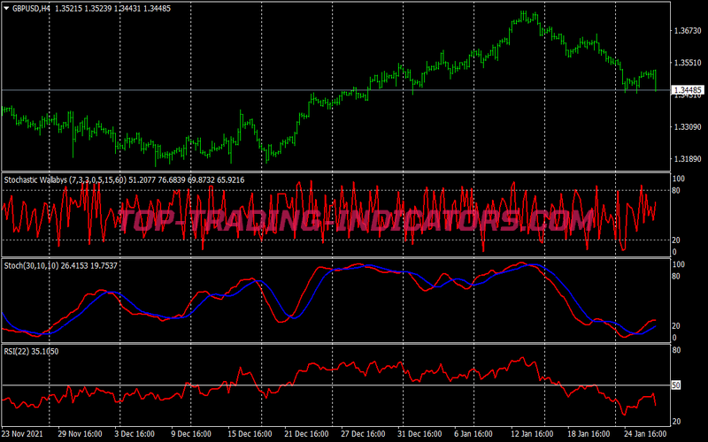 Wallaby Powered Trading System