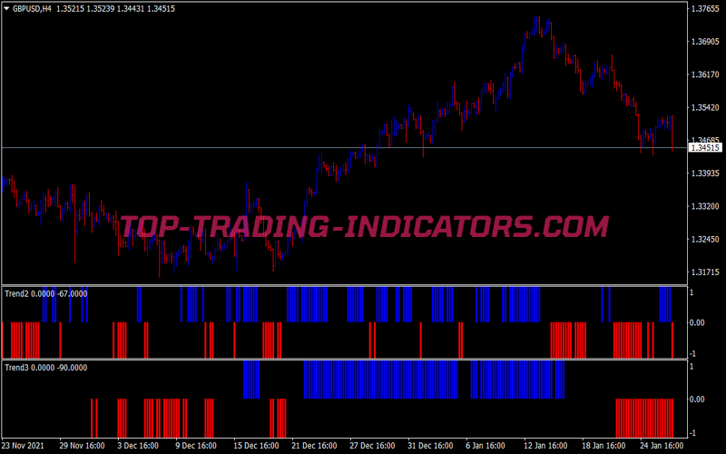 War Lord Trading Strategy for MT4