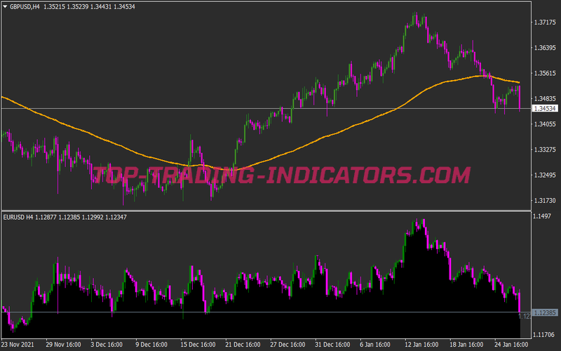 Wave Edge Trading Strategy for MT4
