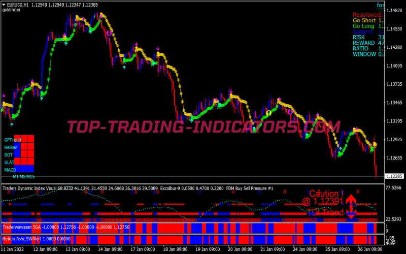 Wawasan Untuk Scalping System for MT4