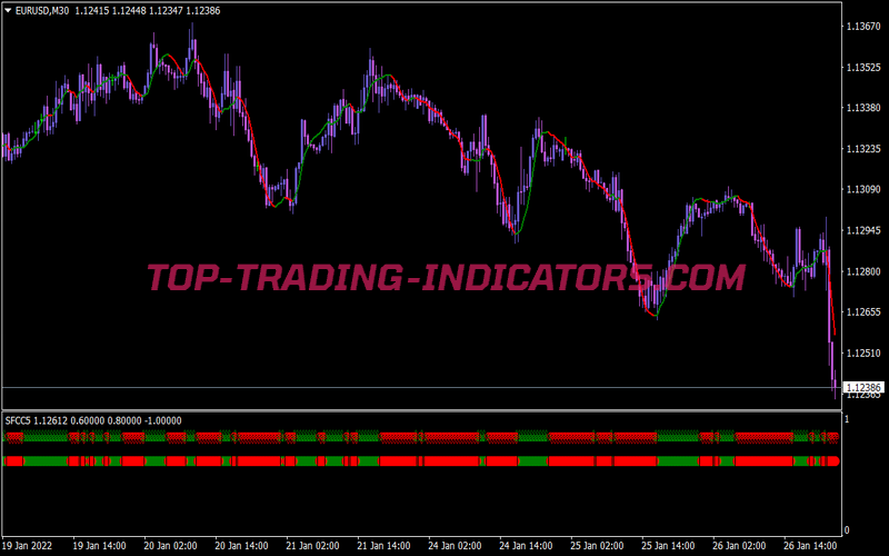 White Tiger Trading System