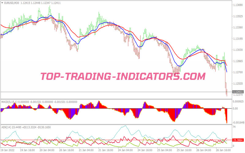 White Trend Trading System for MT4