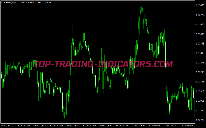 Wick Buy Sell Scalping System for MT4