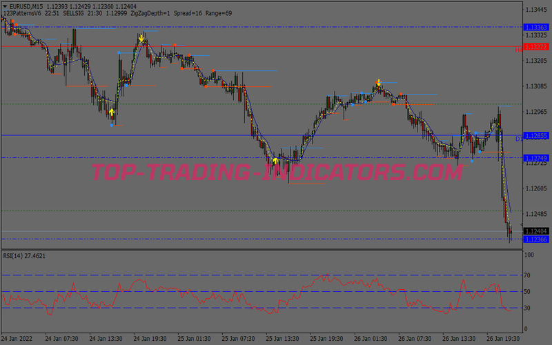 Wid Breakout Trading System