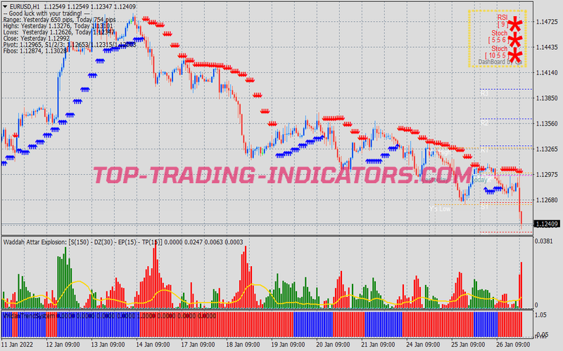 Wildan Trading System for MT4