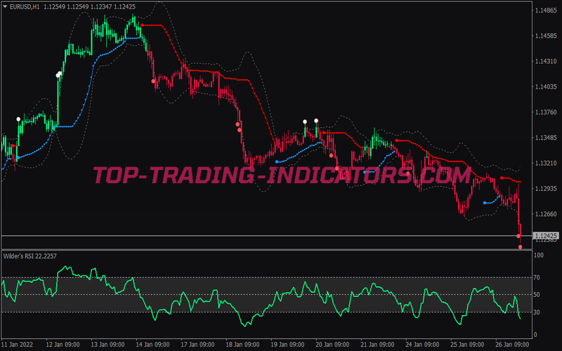 Wilders Rsi Bollinger Bands Trading System