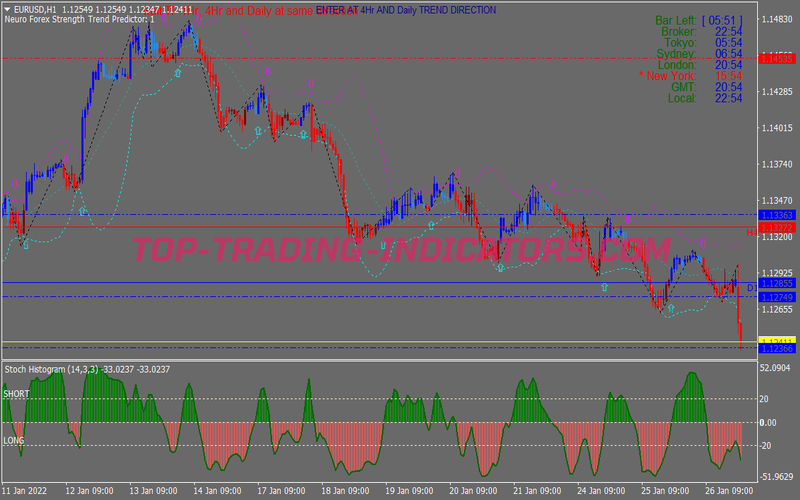 Wilds Hybrid Trading System for MT4