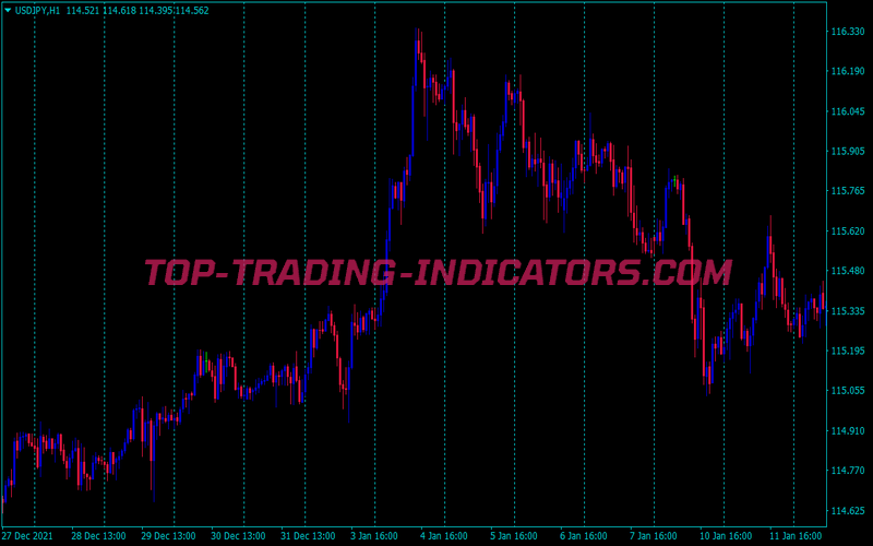 Williams Scalping System