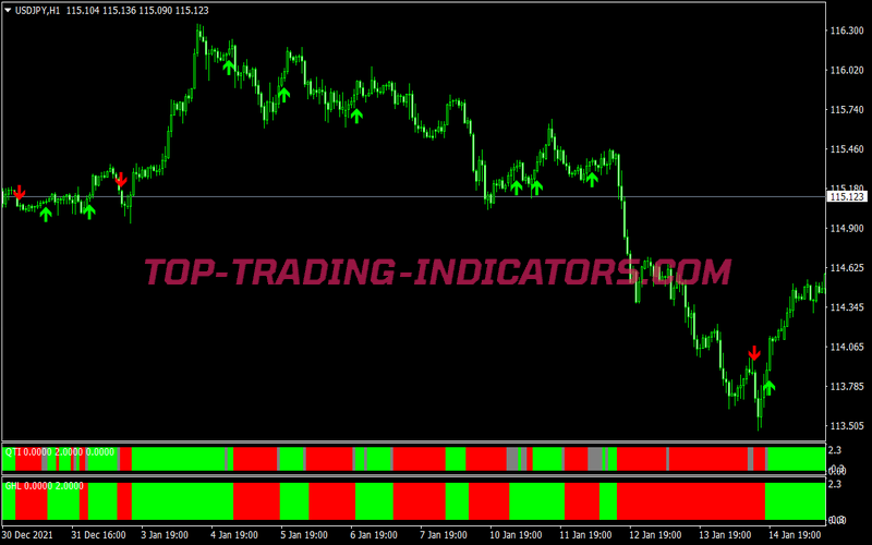 Winning Arrows Binary Options System for MT4