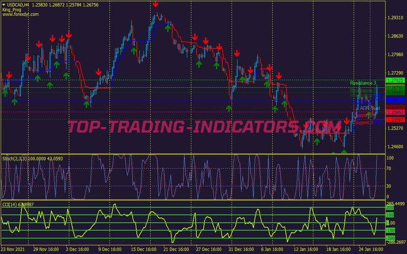 Wpr Overbought Oversold System for MT4