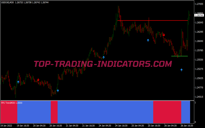 Wpr Signal With Fps Trend Trading Strategy for MT4