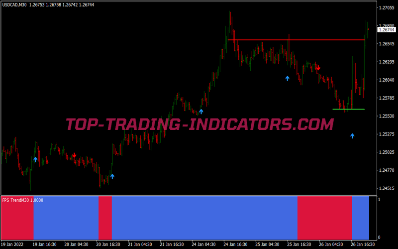 Wpr Signal With Fps Trend Trading System