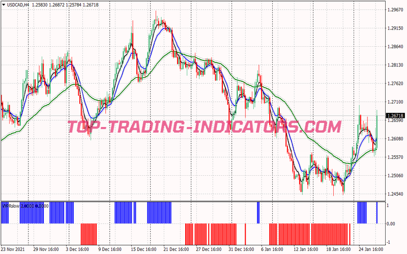 Wpr Slow Trend Following System for MT4