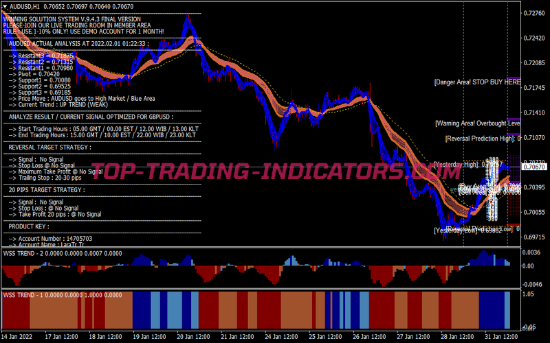 Wss Final Version Swing Trading Strategy for MT4