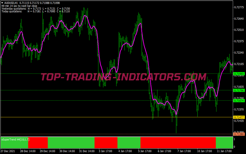X Super Trend Swing Trading System