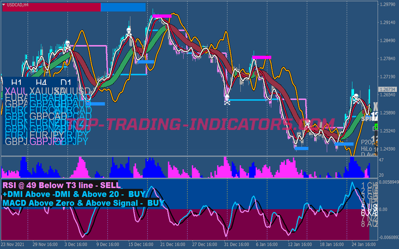 Xard777 Advanced Trading Strategy for MT4