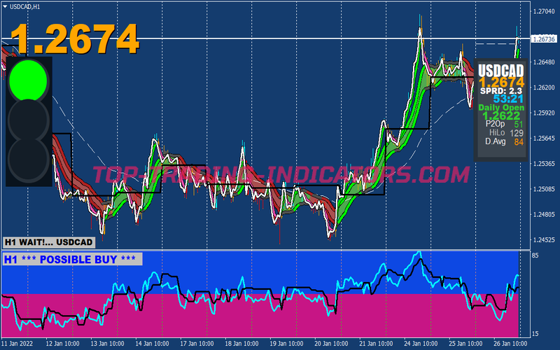 Xard777 Gold Trading System