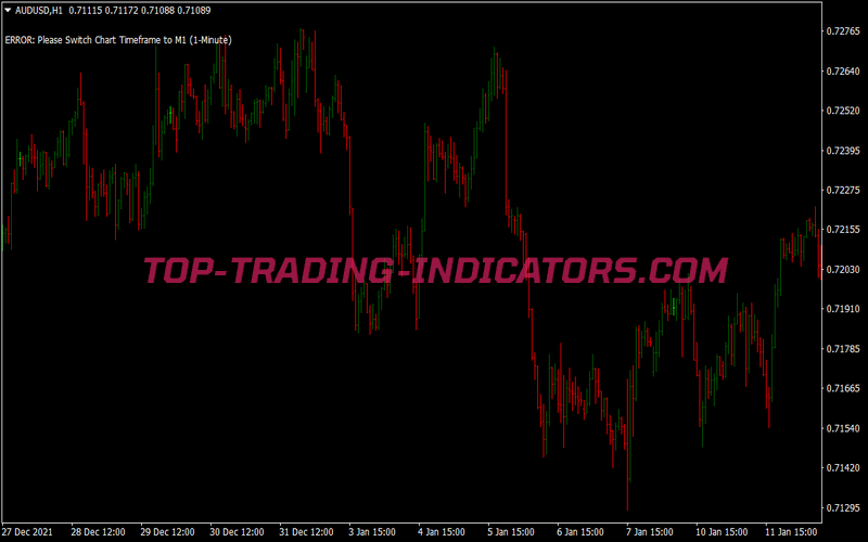 Xgen Daily Scalping System for MT4