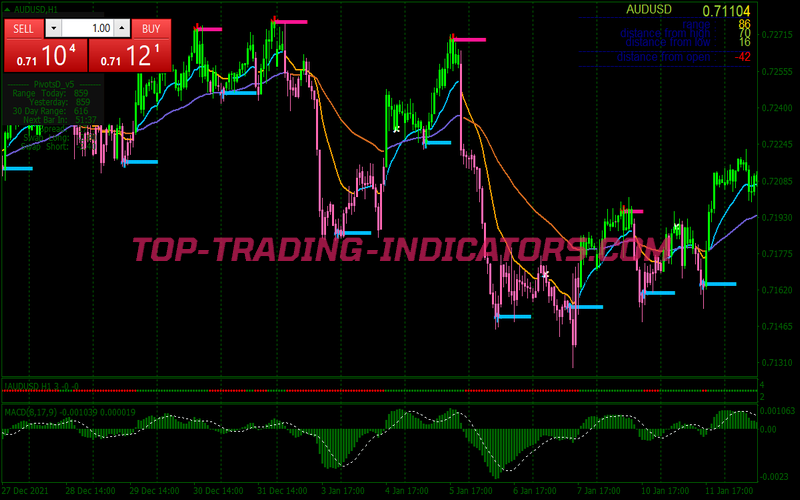 Xpma MACD Scalping System for MT4