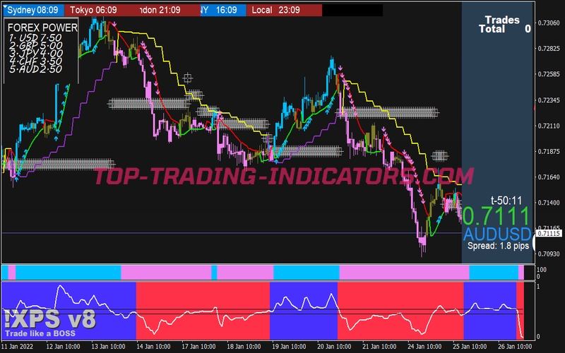 Xps V8 Synergy Trading System