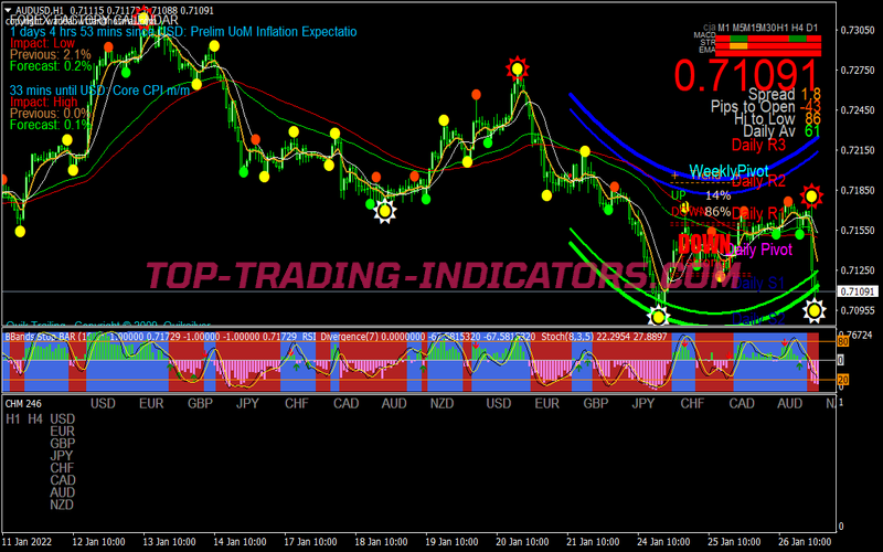 Xxl Super Scalping Trading System