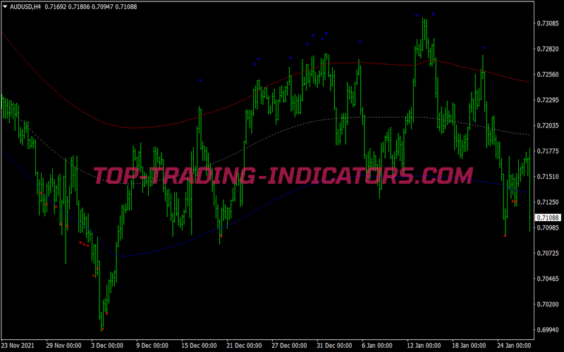 Yang Trader Scalping System for MT4