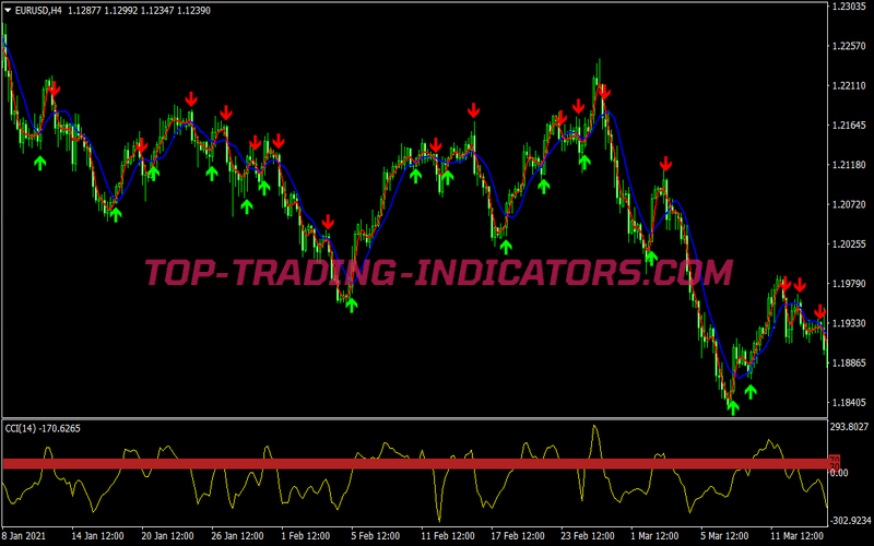 Z Winner Scalping System