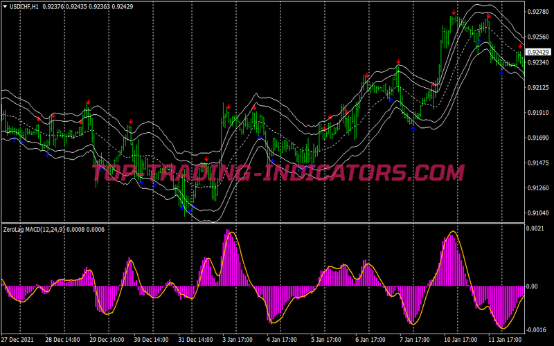 Zero Lag MACD Swing Trading Strategy for MT4