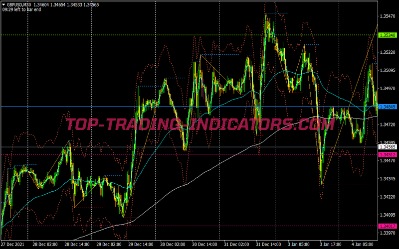 Zig Zag Histogram Binary Options System for MT4