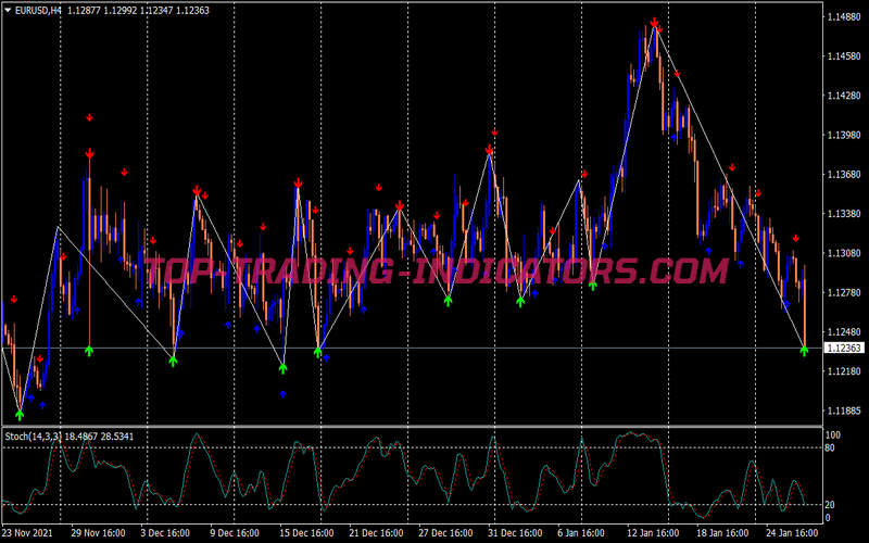 Zig Zag Pa Swing Trading Strategy for MT4