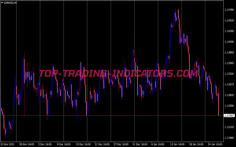 Zig Zag Qqe Hma Scalping System for MT4