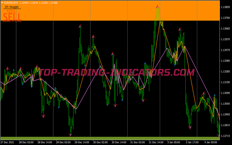 Zig Zag Support Resistance Trading System for MT4