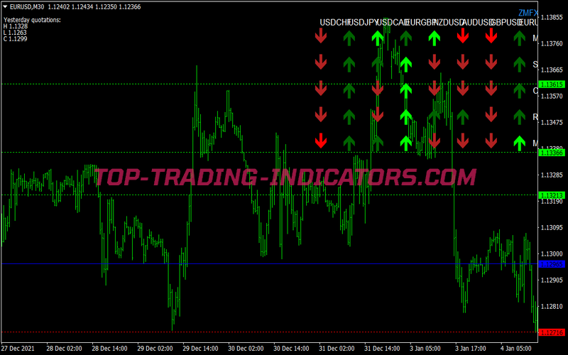 Zmfx Trend Swing Trading Strategy for MT4