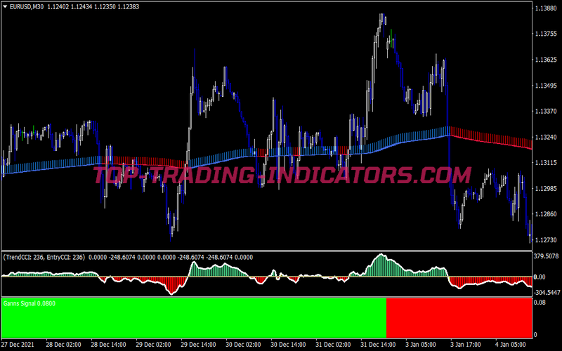 Zoro Signals Swing Trading Strategy for MT4