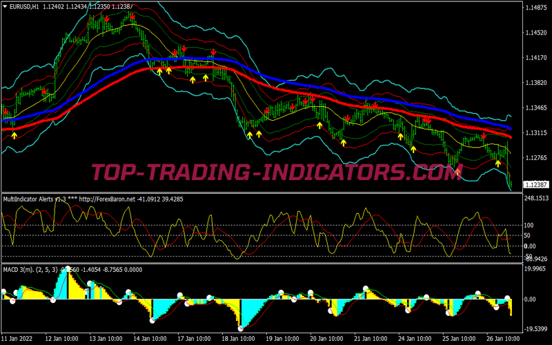 Zup Lines Swing Trading System