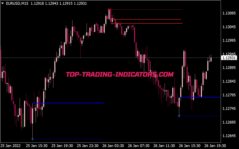 Order Block Finder Indicator • Best Mt4 Indicators Mq4 And Ex4 • Top Trading 7868