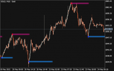 Free Best MT5 Indicators [MQ5 & EX5] Download • Top-Trading-Indicators.com