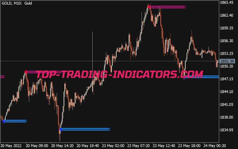 Premium Reversal Indicator With Arrows Alerts Best Mt Indicators Mq Ex Top Trading