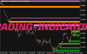 Shved Supply And Demand Zones • MT5 Indicators [mq5 & Ex5] • Top ...