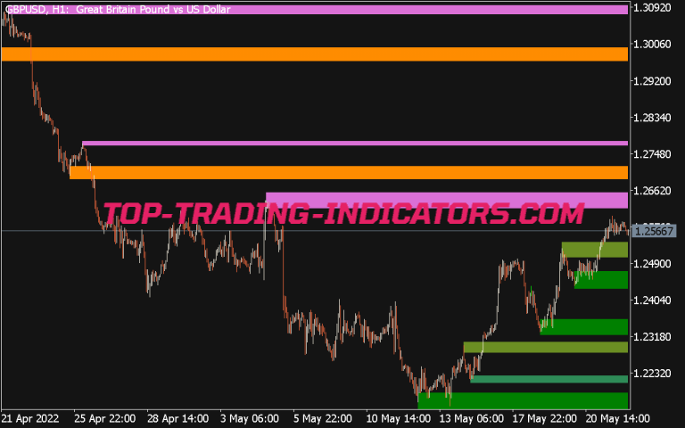 Shved Supply And Demand Zones • Mt5 Indicators Mq5 And Ex5 • Top Trading 5253