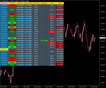 RSI ADR Dashboard Indicator • MT4 Indicators [mq4 & ex4] • Top-Trading ...