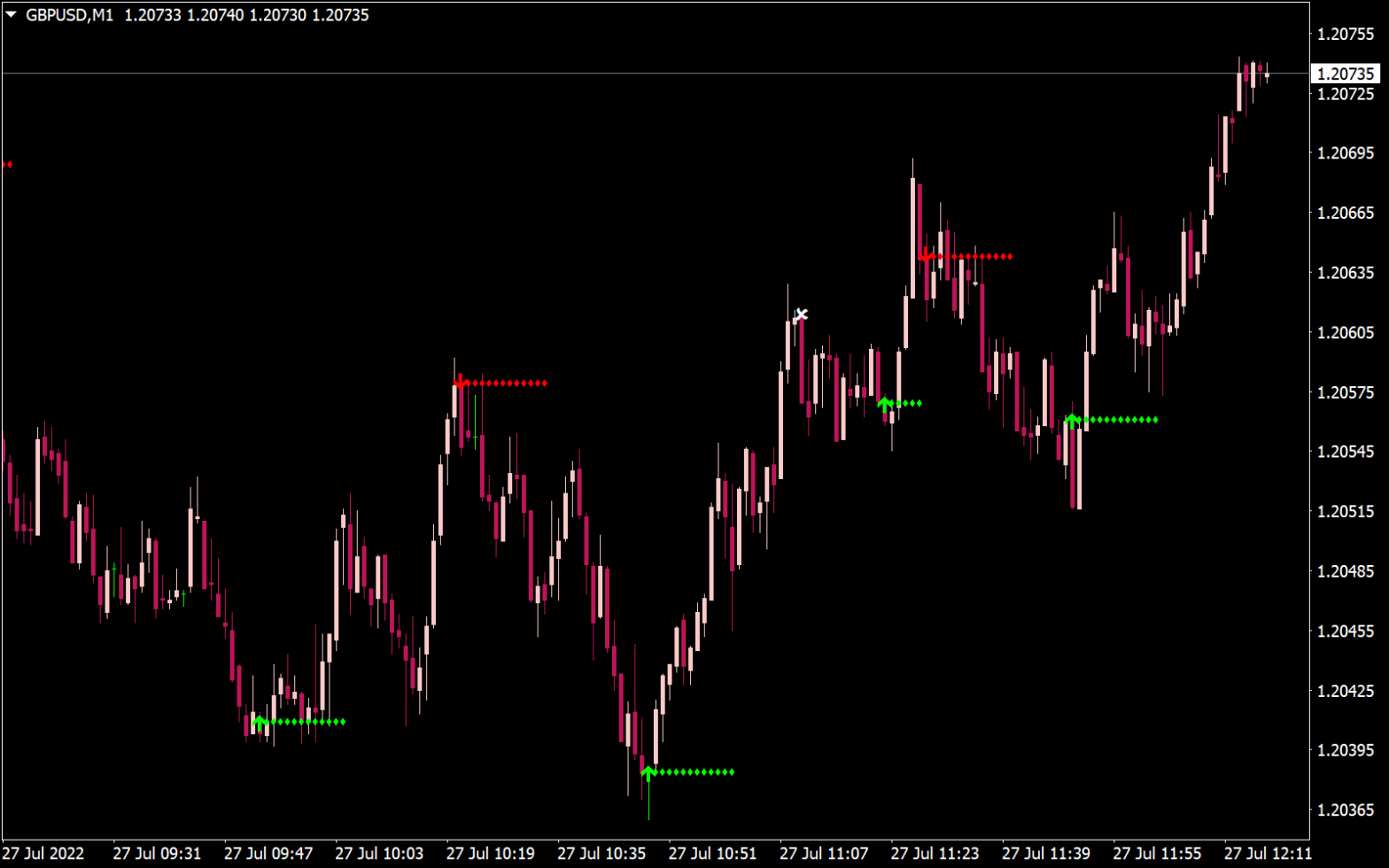 Harmonic Pattern Scanner • Best MT4 Indicators [MQ4 & EX4] Download ...