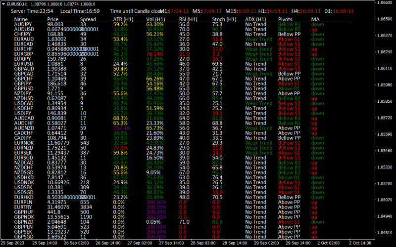 multi-currency-scanner-mt4