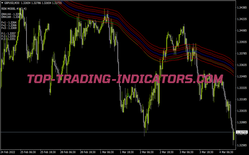 Ea Vegas 1hr for MT4