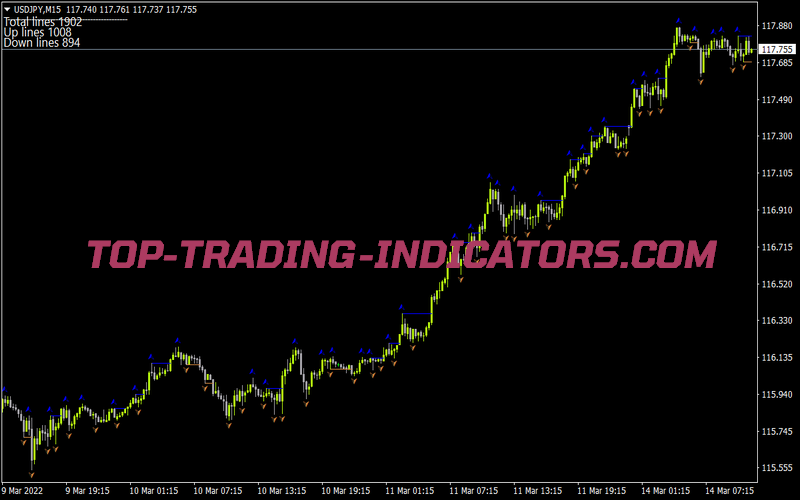 Goodtrading Ru Linefractal for MT4